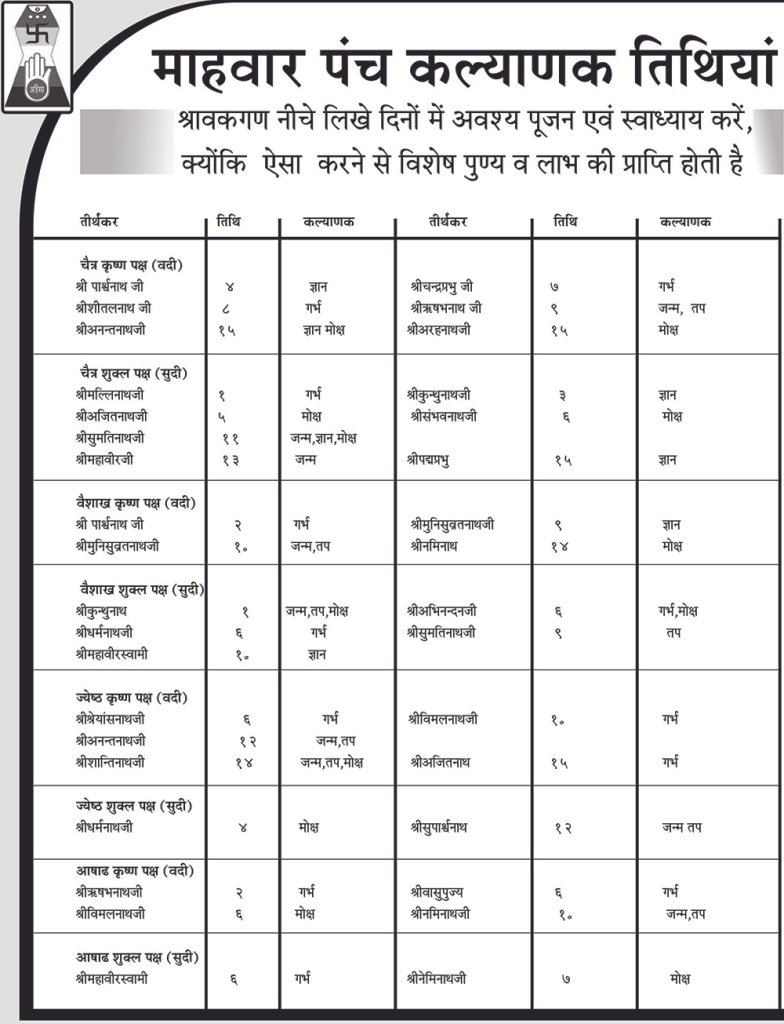 Panch Kalyanak 0f 24 Thirthankar - Panch Kalyanak